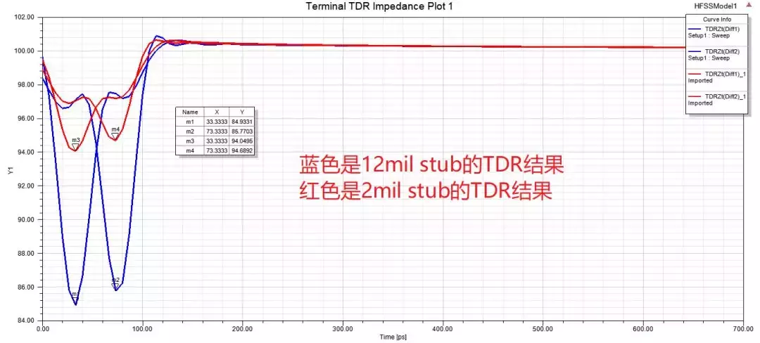 我在HFSS学习和应用过程中栽过的小跟头