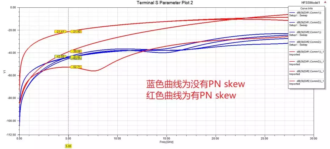 我在HFSS学习和应用过程中栽过的小跟头
