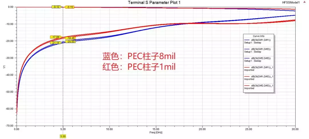 我在HFSS学习和应用过程中栽过的小跟头