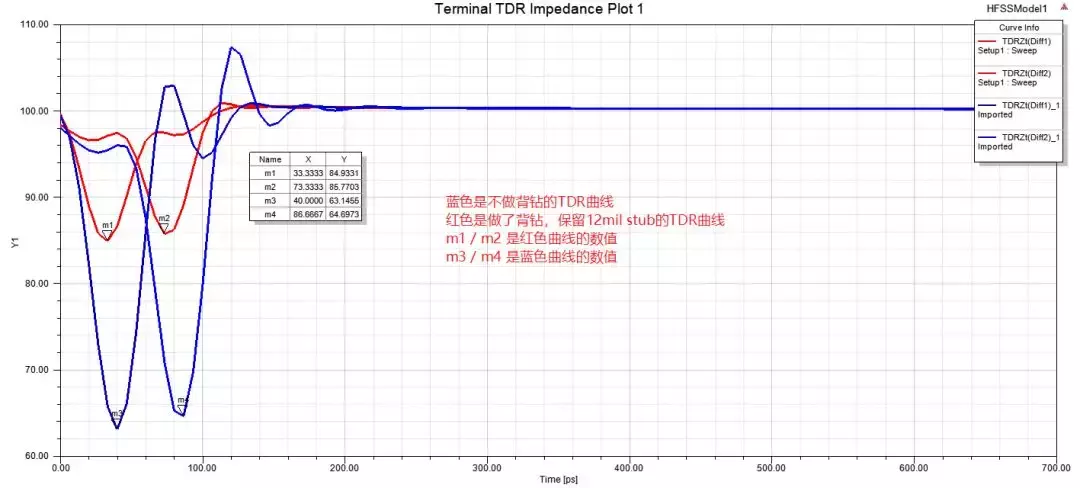 我在HFSS学习和应用过程中栽过的小跟头