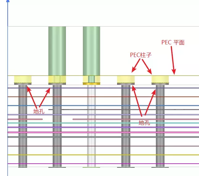 我在HFSS学习和应用过程中栽过的小跟头