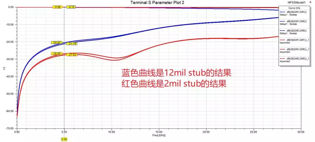 我在HFSS学习和应用过程中栽过的小跟头