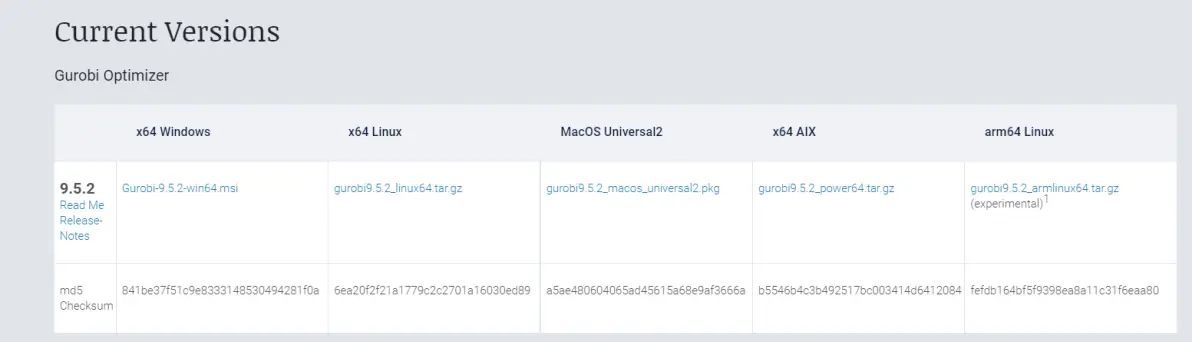 安装Gurobi与ortools:Python和MATLAB配置教程 - 格发许可优化