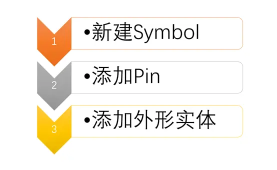 电阻/电容/电感/二极管原理图symbol绘制：第4讲实操 - 格发许可优化