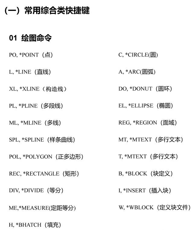 史上最全CAD快捷键命令大全 cad常用命令大全图表 - 格发许可优化