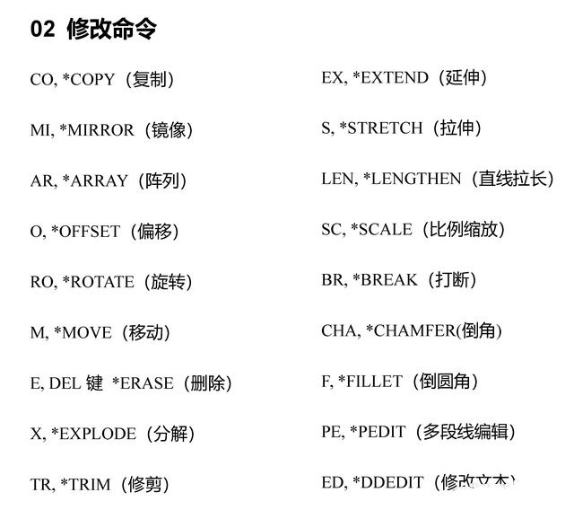 史上最全CAD快捷键命令大全 cad常用命令大全图表 - 格发许可优化