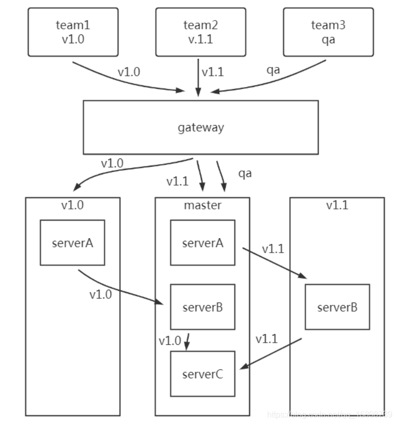 Spring Cloud Gateway+Nacos动态路由配置实战(含鉴权流程) - 格发许可优化