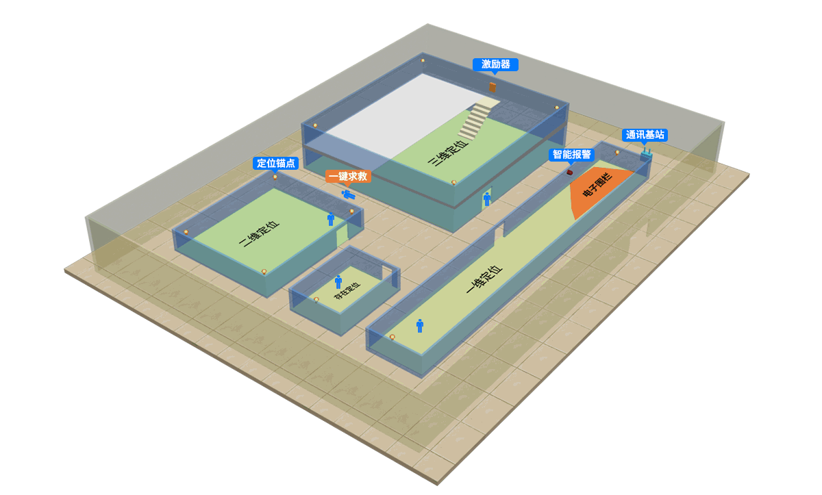 UWB定位的应用场景详解的图1