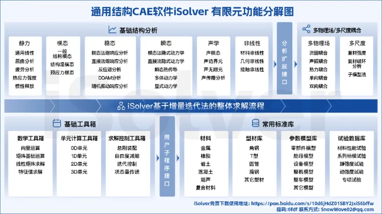 有限元理论基础及Abaqus内部实现方式研究系列45：约束关系（1）-统一形式的图2