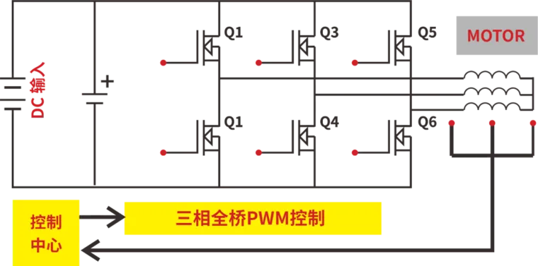 低压MOS在变频风扇上的应用-REASUNOS瑞森半导体的图2