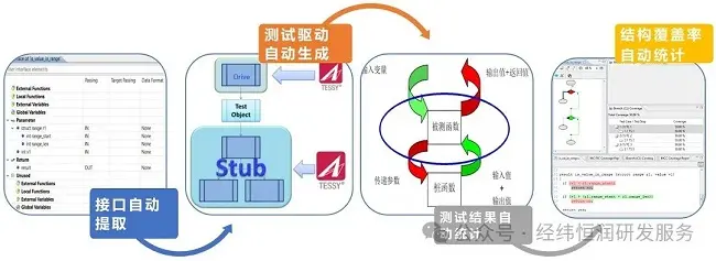 基于信息安全的软测工具链解决方案的图7