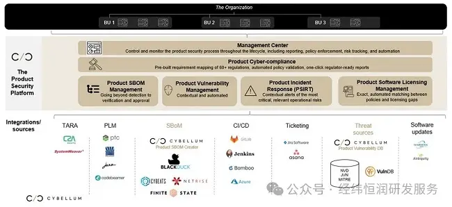 基于信息安全的软测工具链解决方案的图1