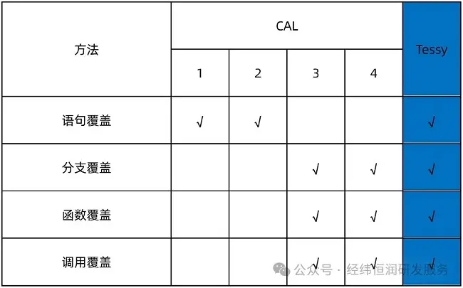 基于信息安全的软测工具链解决方案的图6