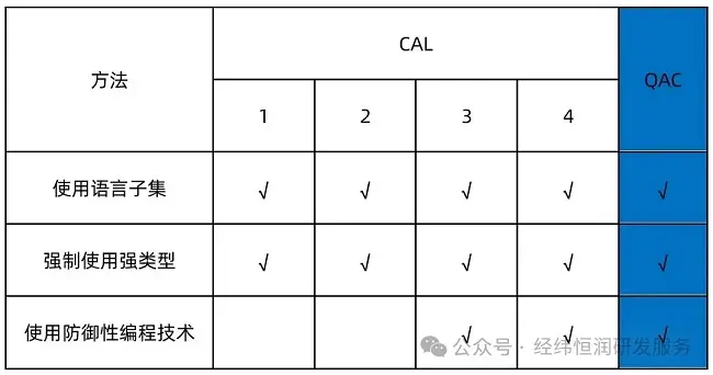 基于信息安全的软测工具链解决方案的图3
