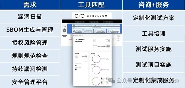 基于信息安全的软测工具链解决方案的图8
