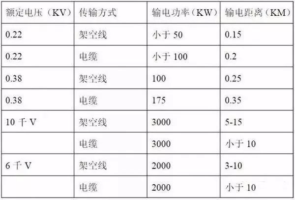 史上最全面的电工常识，没有之一！的图14
