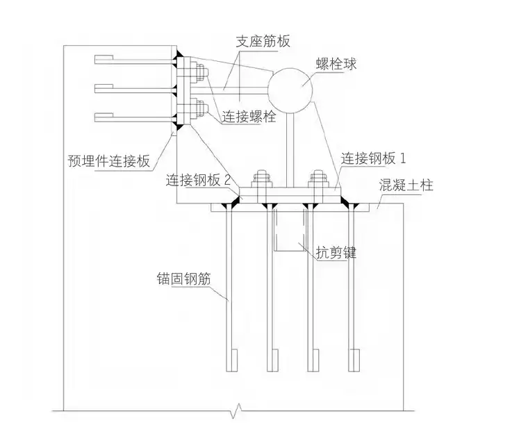 基于ABAQUS的新型钢网架支座节点分析的图2