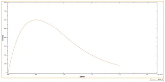Abaqus Cohesive单元的疲劳UMAT子程序的图7