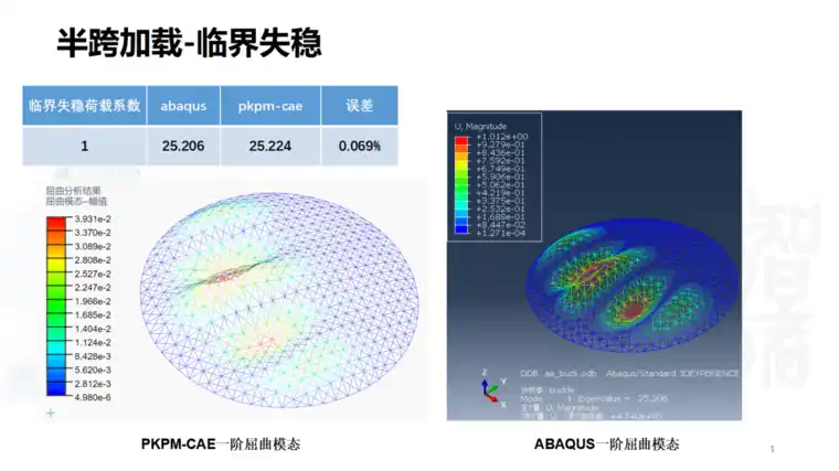 PKPM-CAE建筑仿真模块正式发布，三大核心应用场景助力复杂结构设计的图10
