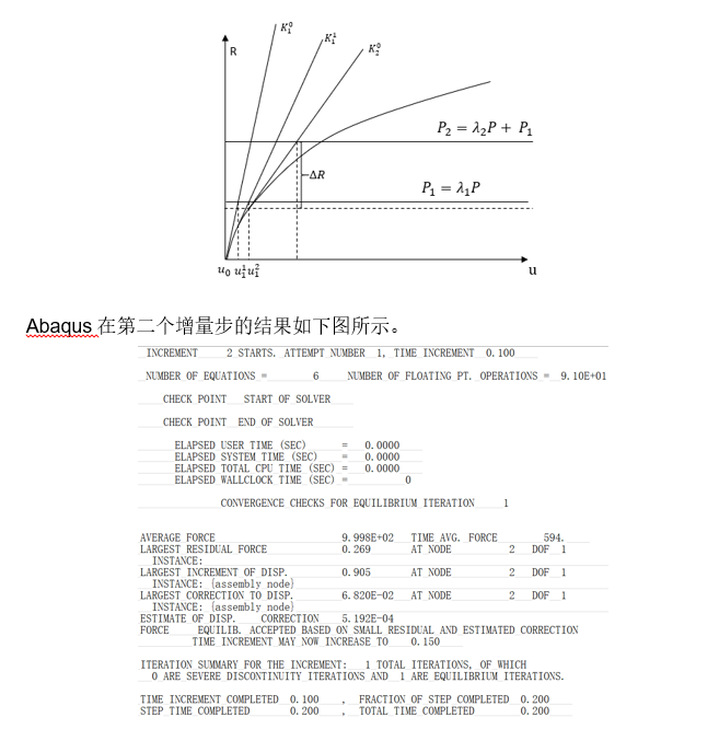 有限元理论基础及Abaqus内部实现方式研究系列4：非线性问题的求解的图50