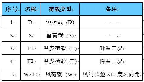 考虑了双非线性的复杂钢结构节点极限承载力分析的图14