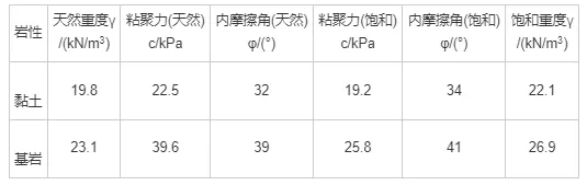 降雨强度及持时对边坡稳定性影响研究的图2