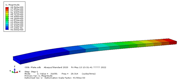 ABAQUS 小应变分析(例2) 各向异性复材层板的振型分析的图4