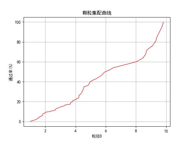 COMSOL随机几何分布合辑的图26
