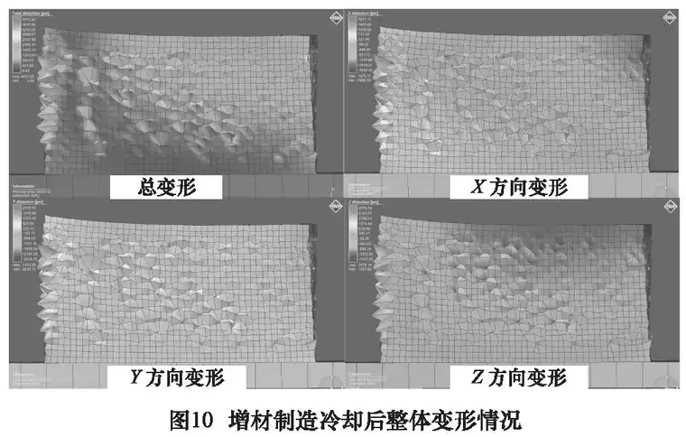 激光增材制造仿真过程分析的图11