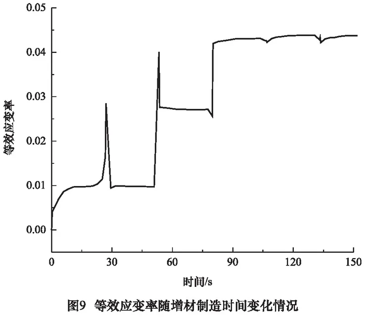 激光增材制造仿真过程分析的图10