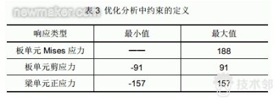 技术邻学院丨Hyperworks学员必看的分析应用合集的图17
