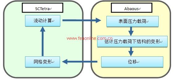 SC/Tetra特点介绍的图10
