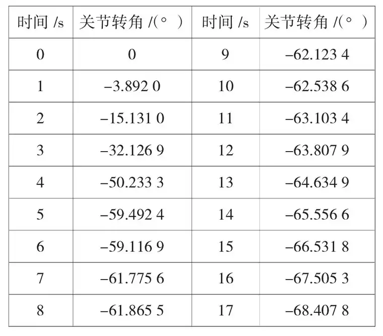 基于ADAMS的点按手法运动仿真的图8