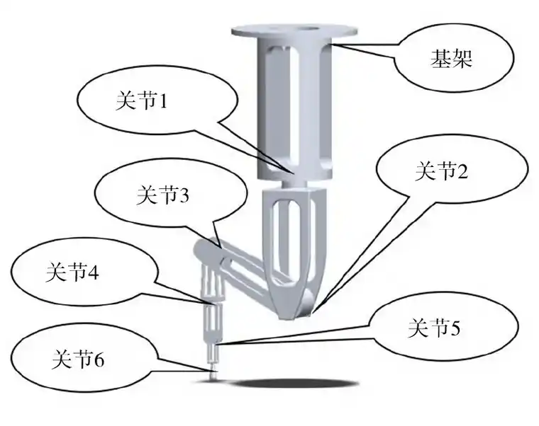 基于ADAMS的点按手法运动仿真的图3