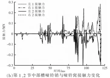 刮板输送机过弯曲段工况下力学特性研究的图12