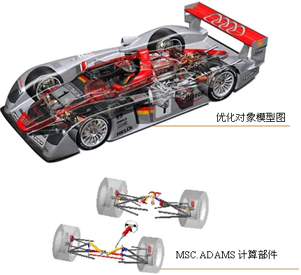 优化技术在赛车设计中的应用的图1