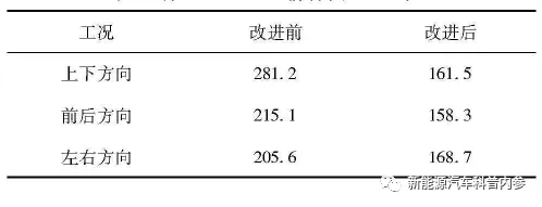 干货 | 动力电池包CAE分析案例的图6