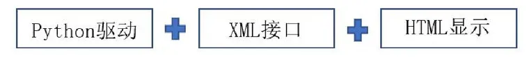 基于ANSYS的飞机机翼仿真分析模板库建立的图1