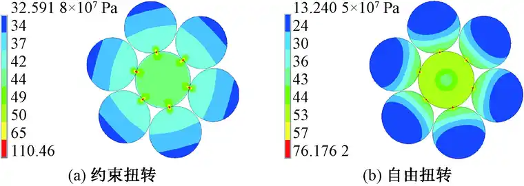 基于ANSYS软件的1+6钢丝绳网格划分策略及仿真的图5