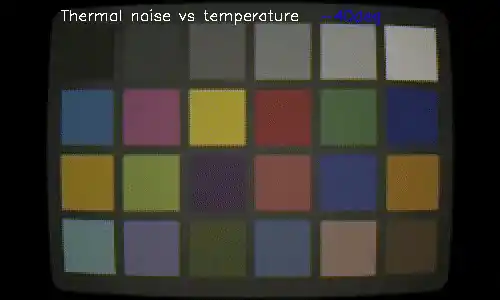 Ansys Speos SSS｜传感器特性与EMVA1288标准以及Lumerical传感器验证的图6