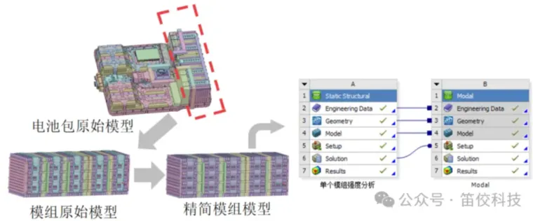ANSYS电池包行业结构仿真解决方案的图4