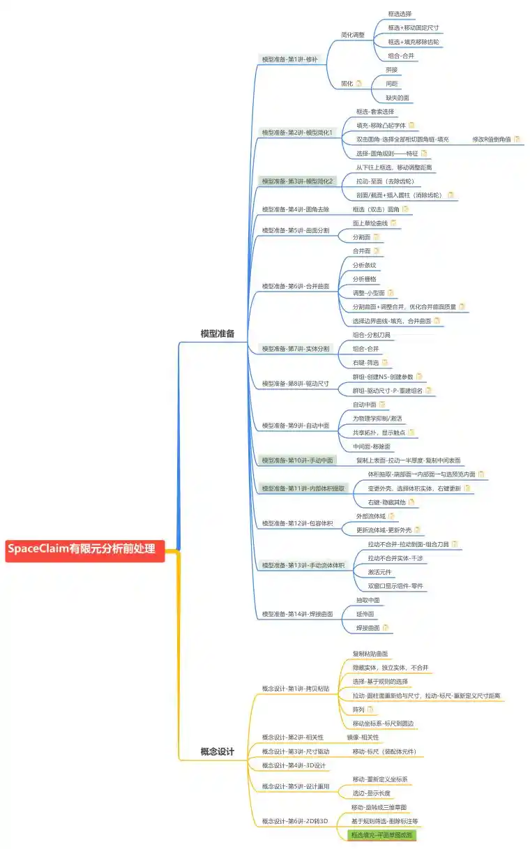 SpaceClaim有限元分析前处理.png