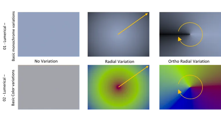 Ansys Speos SSS｜传感器特性与EMVA1288标准以及Lumerical传感器验证的图9
