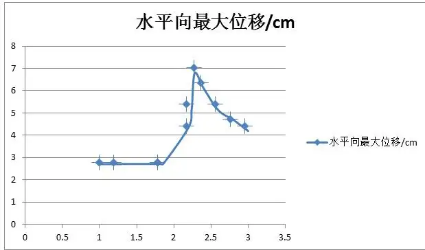 位移突变.jpg