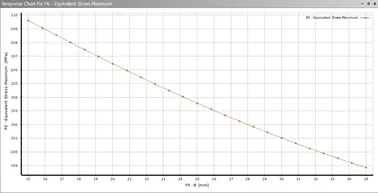 ANSYS Workbench筒体开孔接管优化设计的图9
