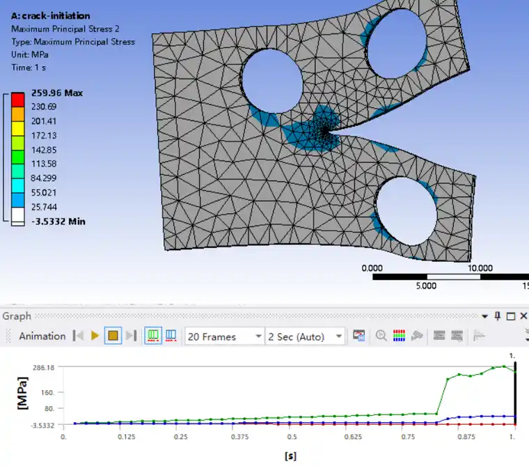 ANSYS 断裂力学新功能之SMART自适应裂纹萌生分析的图8