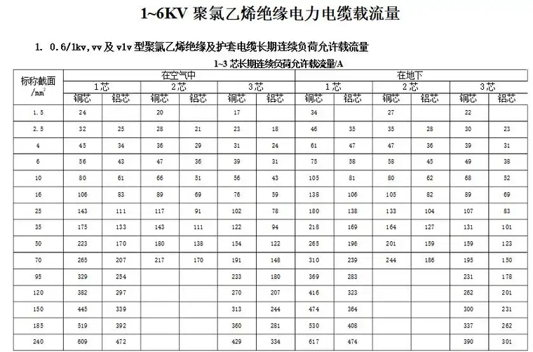 电缆通电时电动力、结构、温升的耦合仿真的图2