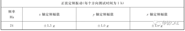 新能源动力电池 | 结构分析完整解决方案的图12