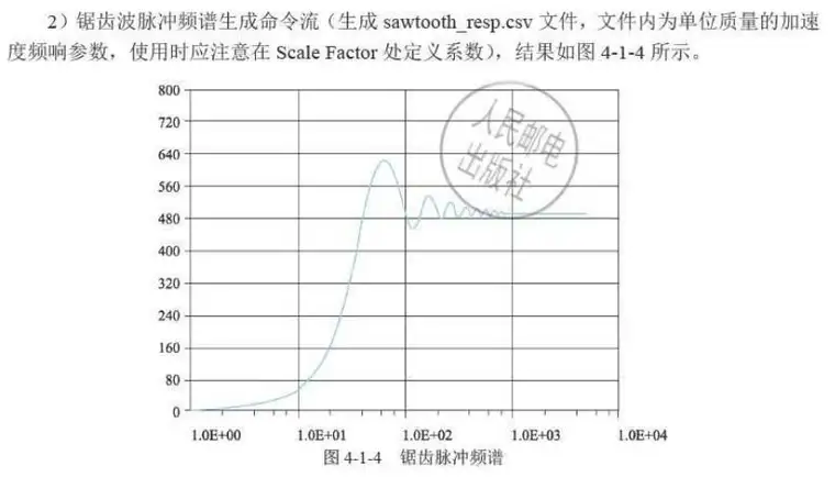 锯齿波脉冲频谱.jpg