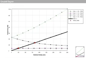 转子动力学系列（一）：临界转速与坎贝尔图的图20